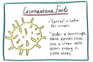Corona-Virus and Comics: Public Awareness