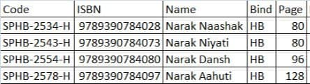 Narak Nashak Nagraj - Collectors Edition List