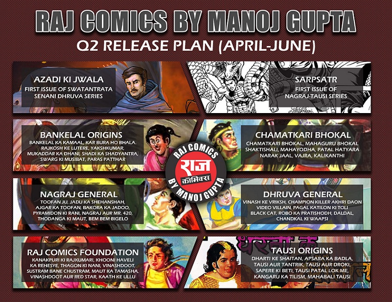Raj Comics By Manoj Gupta Q2 Releases