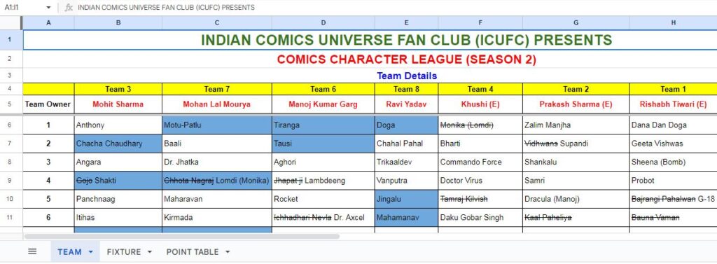 ICUFC - Comics Character League - Season 2 - Team Details