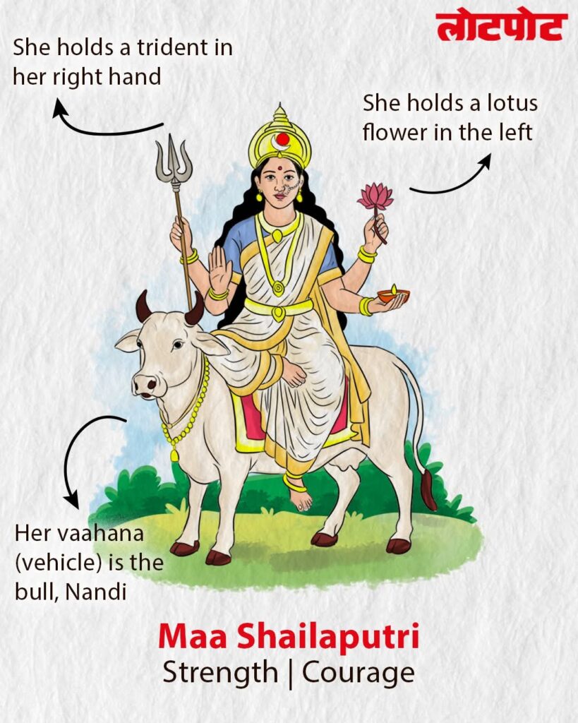 Lotpot September 2025 - Maa Shailputri